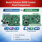 Bosch CC610PB / CC615PB — Solution 6000 Control Panel PCB (144 Zone, 8 Area) — image 2